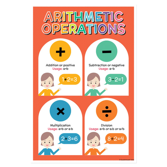 Quarterhouse Arithmetic Math Operations Poster, Math Classroom Materials for Teachers
