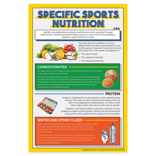 Quarterhouse Specific Sports Nutrition Poster, Physical Education Classroom Materials for Teachers