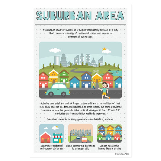 Quarterhouse Suburban Area (Geography) Poster, Social Studies Classroom Materials for Teachers