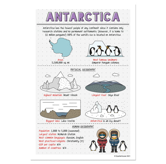 Quarterhouse Antarctica Poster, Social Studies Classroom Materials for Teachers