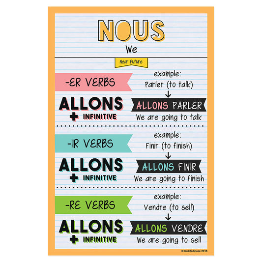 Quarterhouse Nous - Near Future Tense French Verb Conjugation Poster, French and ESL Classroom Materials for Teachers