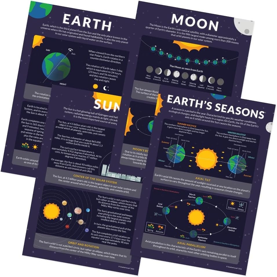 Quarterhouse Earth, Moon, Sun, and Seasons Poster Set, Science Classroom Learning Materials for K-12 Students and Teachers, Set of 4, 12x18, Extra Durable