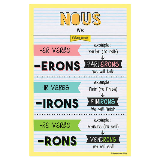 Quarterhouse Nous - Future Tense French Verb Conjugation Poster, French and ESL Classroom Materials for Teachers