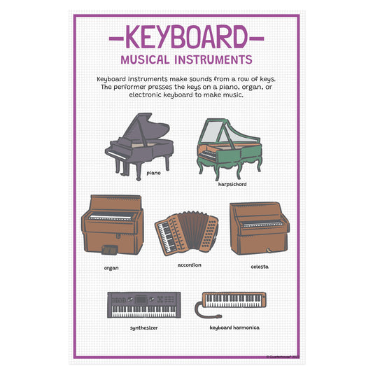 Quarterhouse Keyboard Instrument Family Poster, Music Classroom Materials for Teachers