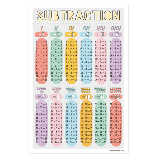 Quarterhouse Arithmetic - Subtraction Poster, Math Classroom Materials for Teachers