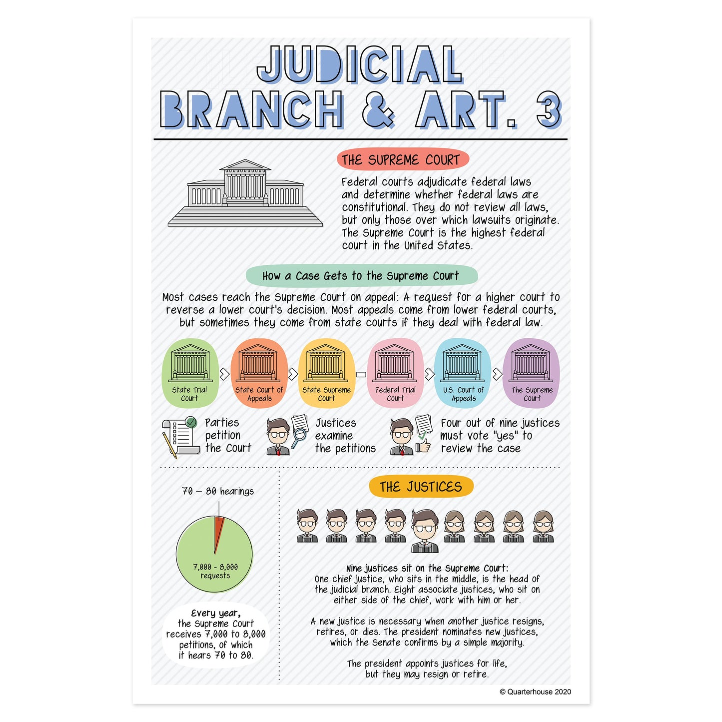 Quarterhouse Illustrated Judicial Branch Poster, Social Studies Classroom Materials for Teachers