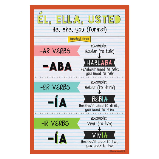 Quarterhouse Él, Ella, Usted - Imperfect Tense Spanish Verb Conjugation Poster, Spanish and ESL Classroom Materials for Teachers