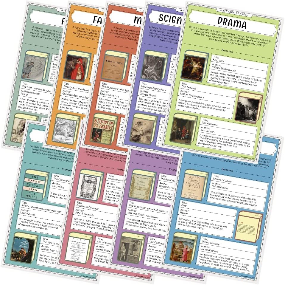 Quarterhouse Literary Genres Poster Set, English - Language Arts Classroom Learning Materials for K-12 Students and Teachers, Set of 9, 12 x 18 Inches, Extra Durable