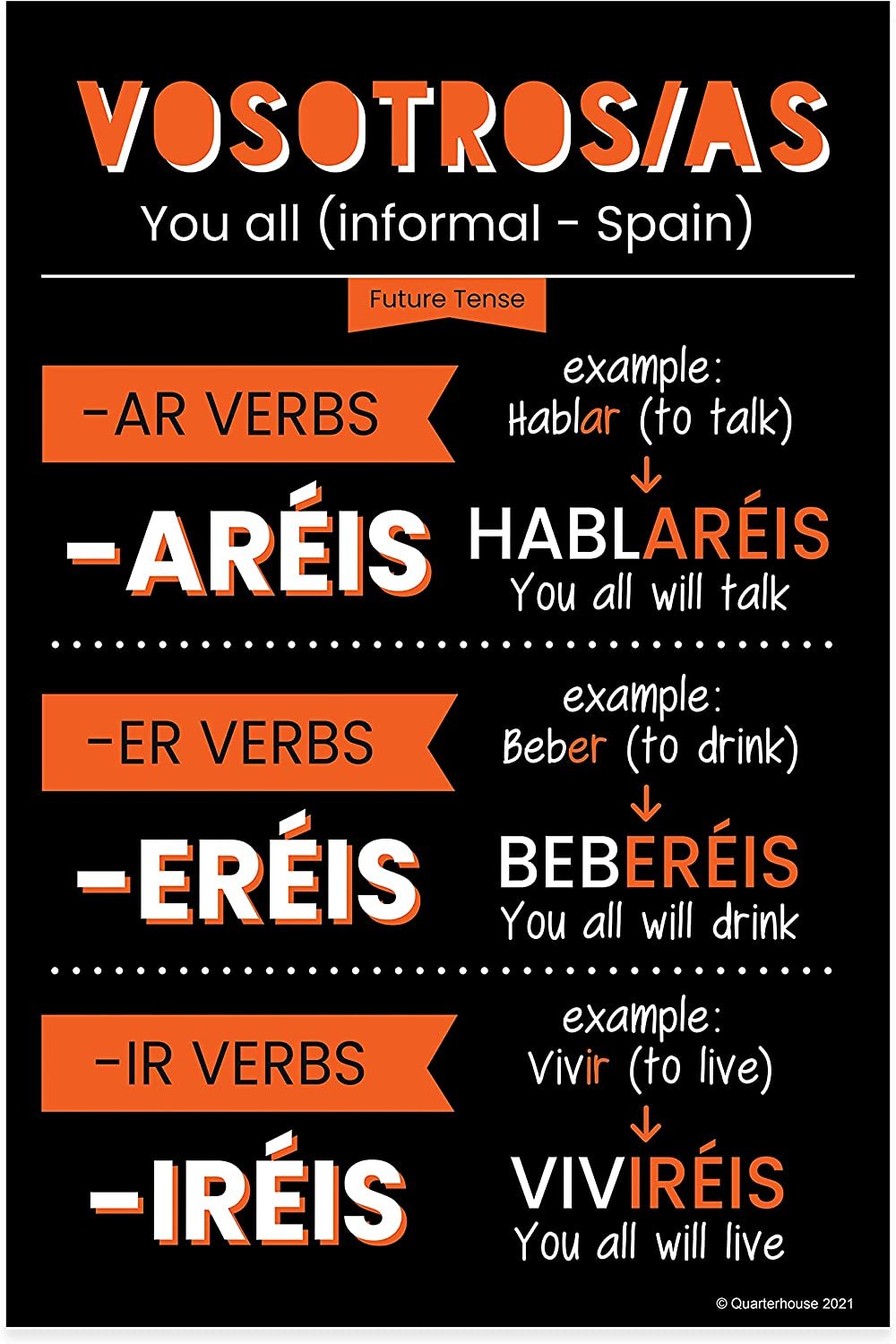 Quarterhouse Spanish Future-Tense Verbs Poster Set, Spanish - ESL Classroom Learning Materials for K-12 Students and Teachers, Set of 7, 12 x 18 Inches, Extra Durable