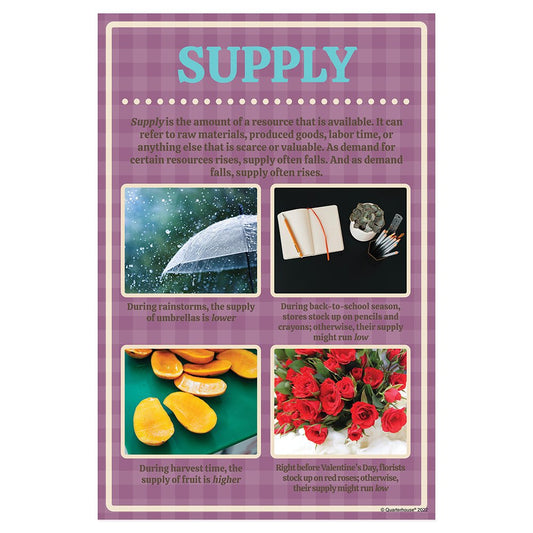 Quarterhouse Economics Vocabulary - Supply Poster, Social Studies Classroom Materials for Teachers