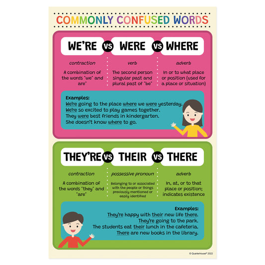 Quarterhouse We're vs. Were vs. Where Poster, English-Language Arts Classroom Materials for Teachers