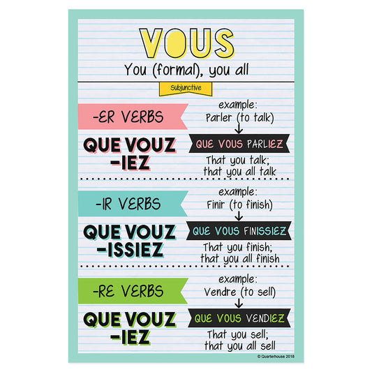Quarterhouse Vous - Subjunctive Tense French Verb Conjugation Poster, French and ESL Classroom Materials for Teachers