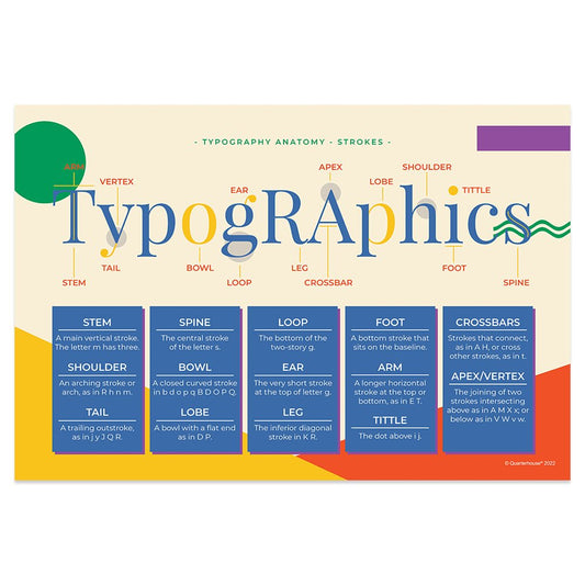 Quarterhouse Strokes Typography Poster, Art Classroom Materials for Teachers