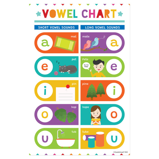 Quarterhouse Phonics - Vowel Chart Poster, English-Language Arts Classroom Materials for Teachers