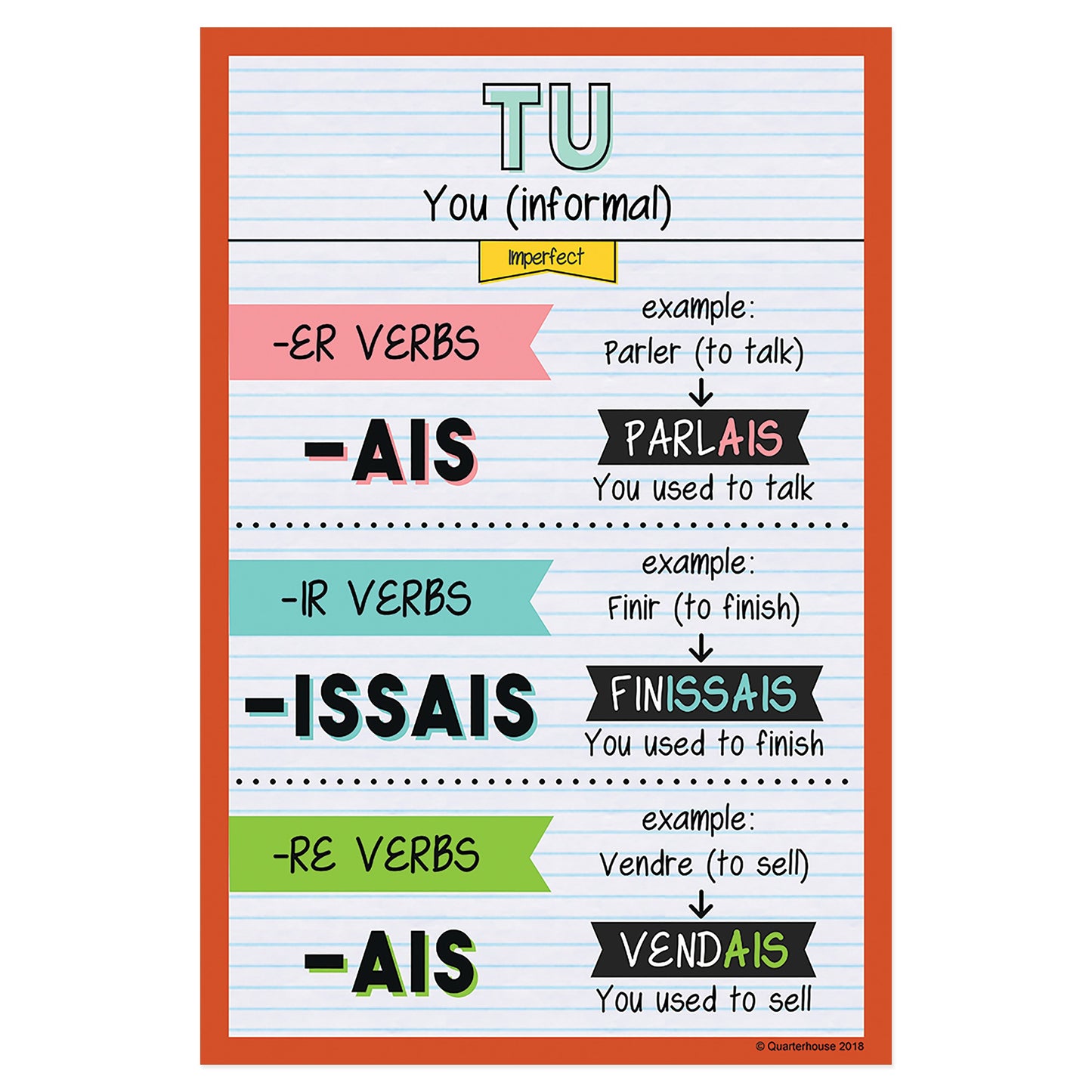 Quarterhouse Tu - Imperfect Tense French Verb Conjugation Poster, French and ESL Classroom Materials for Teachers