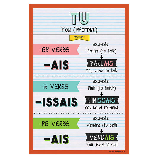 Quarterhouse Tu - Imperfect Tense French Verb Conjugation Poster, French and ESL Classroom Materials for Teachers