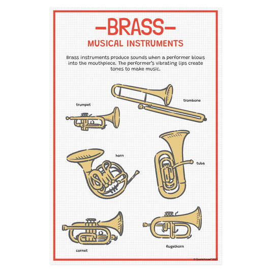 Quarterhouse Brass Instrument Family Poster, Music Classroom Materials for Teachers