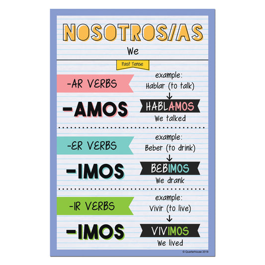 Quarterhouse Nosotros - Past Tense Spanish Verb Conjugation Poster, Spanish and ESL Classroom Materials for Teachers