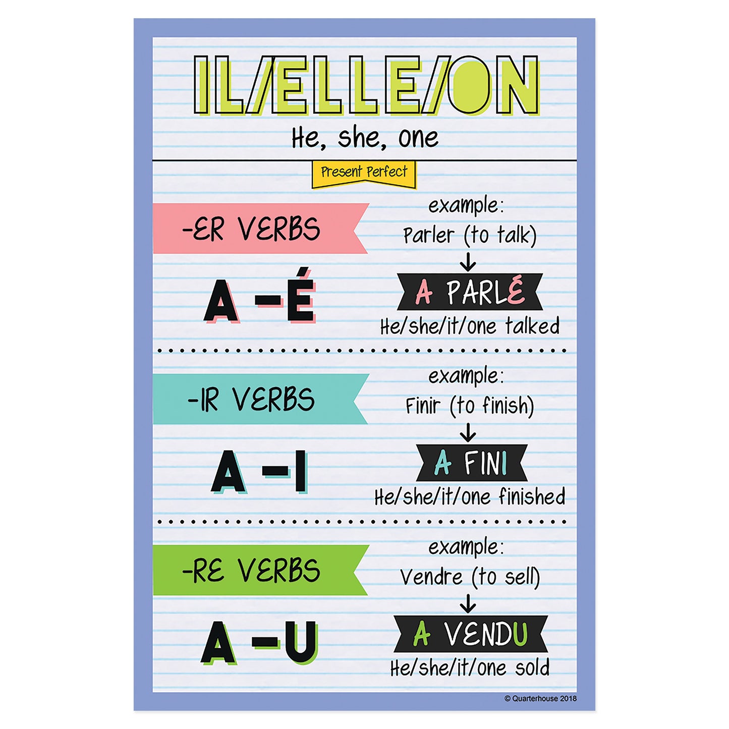 Quarterhouse Il/Elle/On - Past Tense French Verb Conjugation Poster, French and ESL Classroom Materials for Teachers