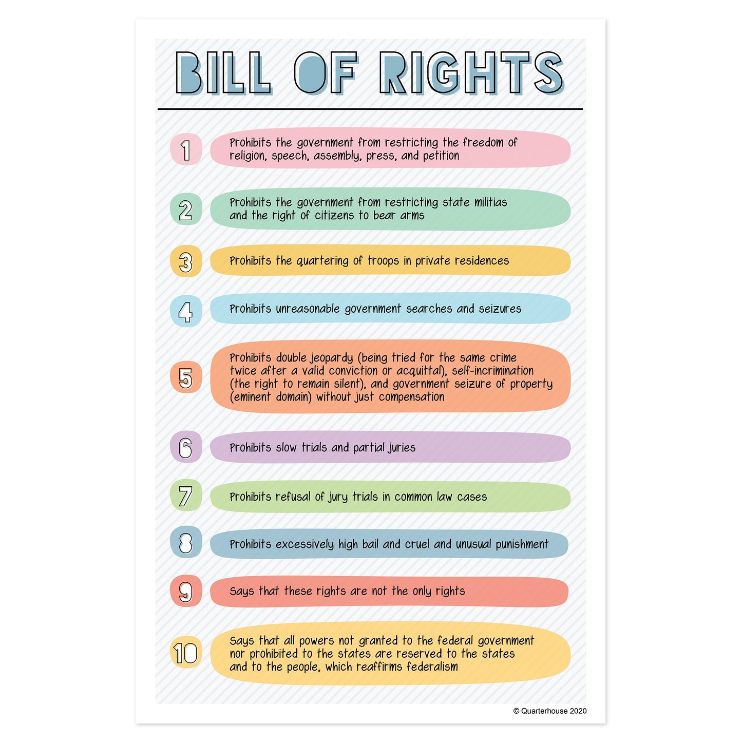 Quarterhouse Illustrated Bill of Rights Poster, Social Studies Classroom Materials for Teachers