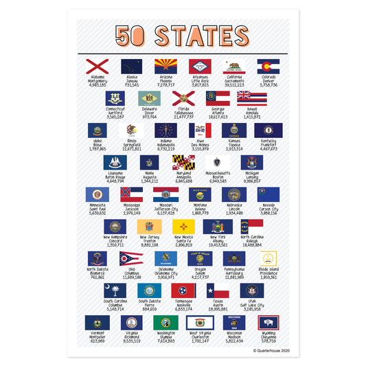 Quarterhouse Illustrated 50 States Poster, Social Studies Classroom Materials for Teachers