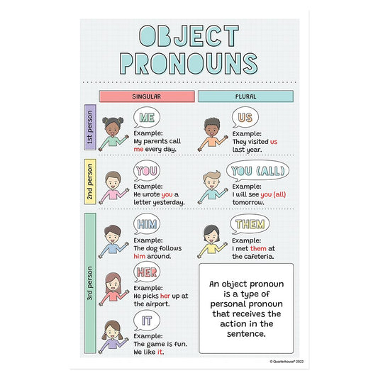 Quarterhouse Object Pronouns Poster, English-Language Arts Classroom Materials for Teachers