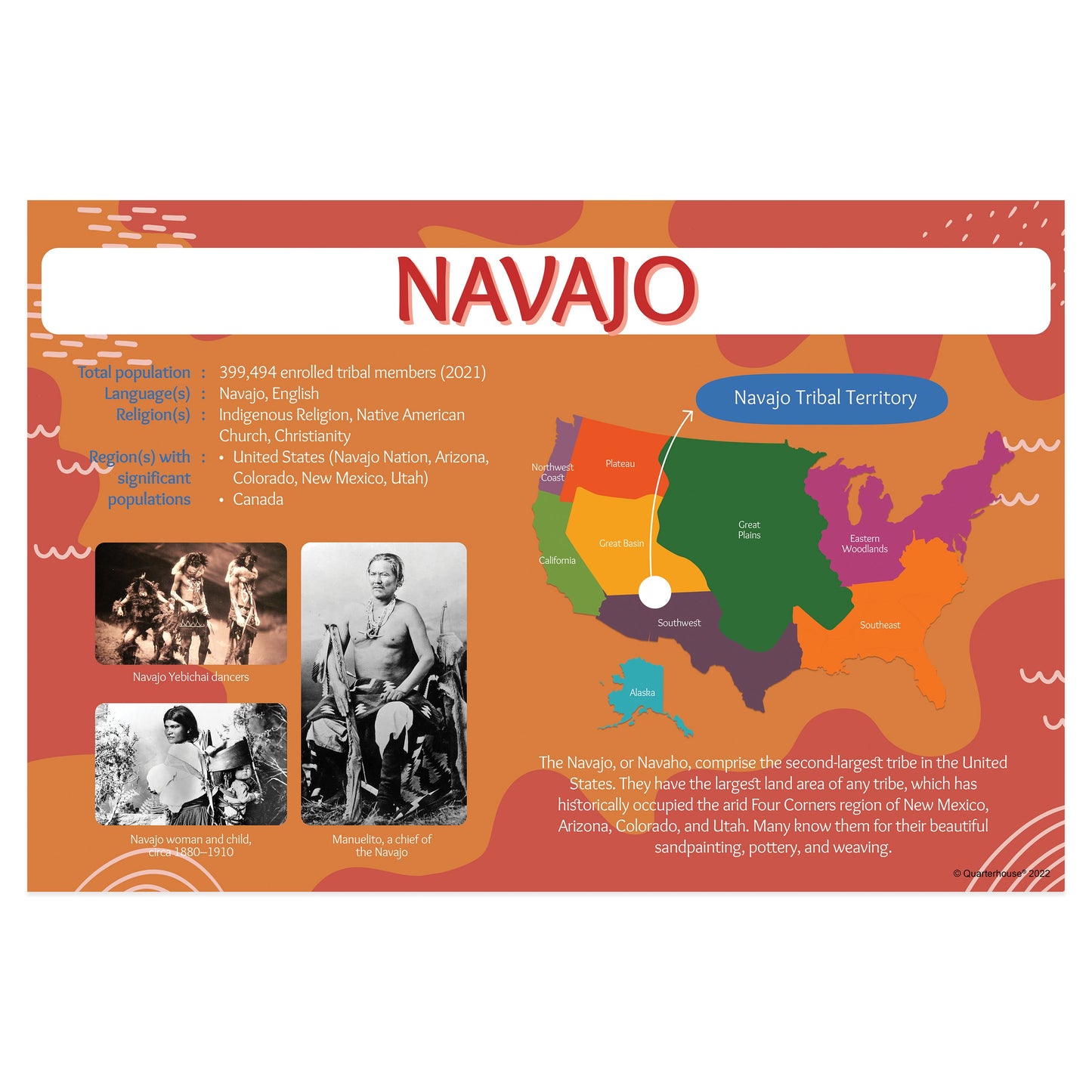 Quarterhouse Navajo Tribe Poster, Social Studies Classroom Materials for Teachers