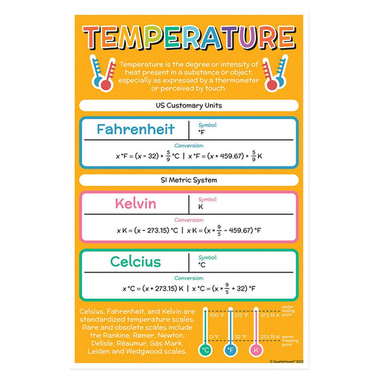 Quarterhouse Measurements and Conversions of Temperature Poster, Math Classroom Materials for Teachers