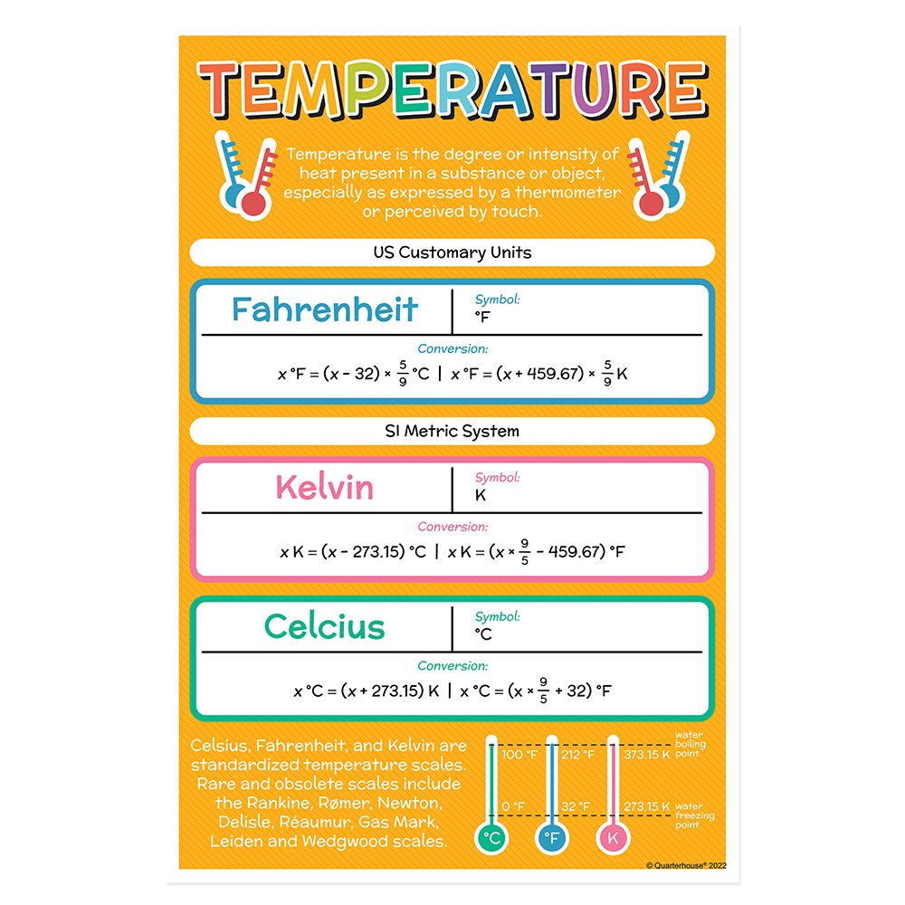 Quarterhouse Measurements and Conversions of Temperature Poster, Math Classroom Materials for Teachers