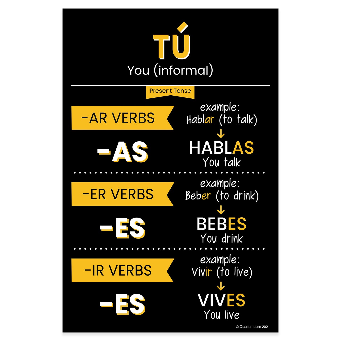 Quarterhouse Tú - Present Tense Spanish Verb Conjugation (Dark-Themed) Poster, Spanish and ESL Classroom Materials for Teachers