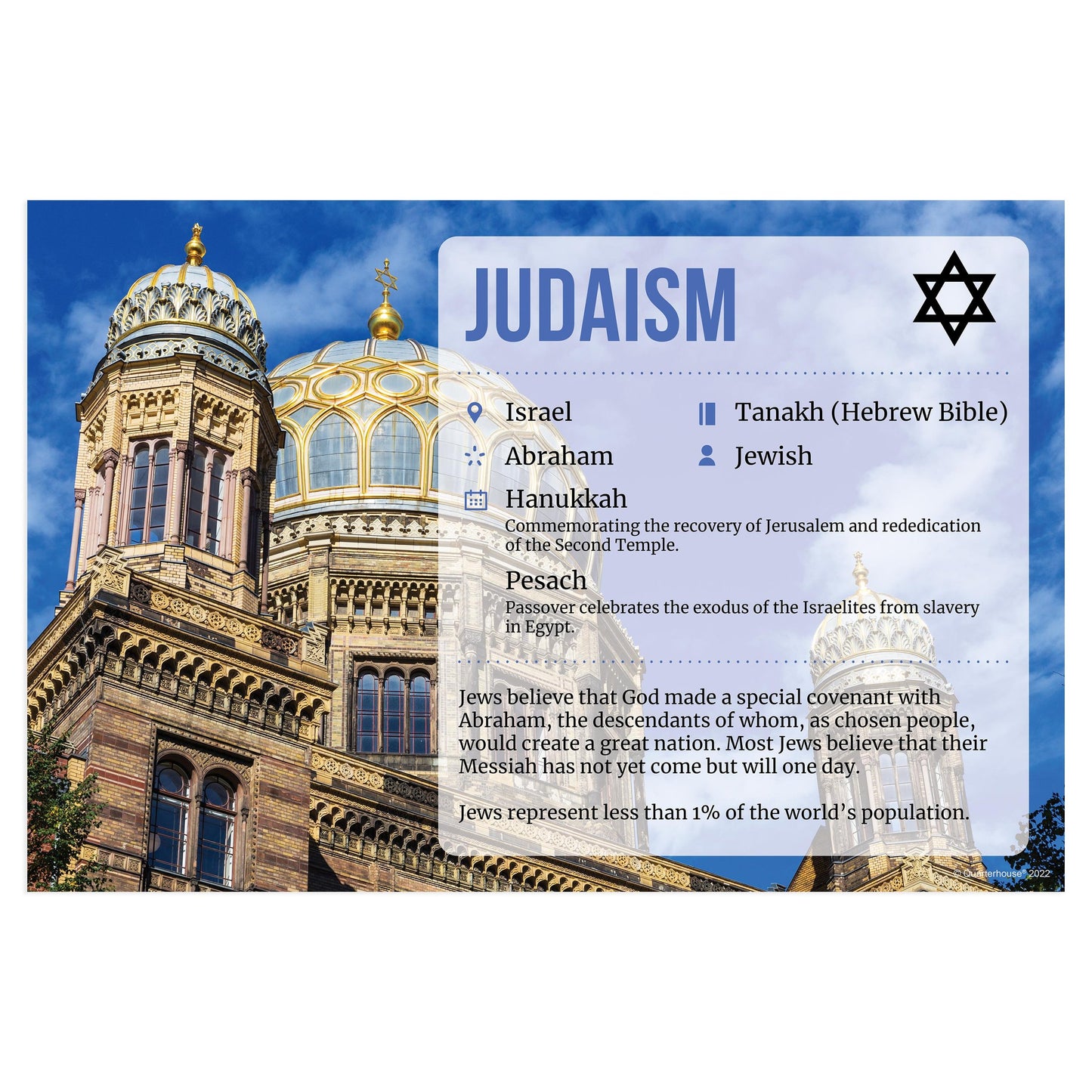 Quarterhouse Facts about Judaism Poster, Social Studies Classroom Materials for Teachers