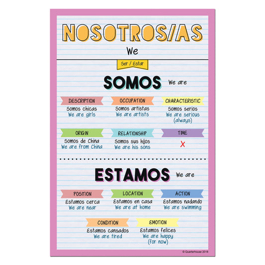 Quarterhouse Nosotros - Present Ser/Estar Spanish Verb Conjugation Poster, Spanish and ESL Classroom Materials for Teachers