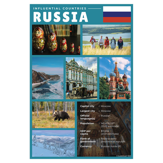 Quarterhouse Influential Countries - Russia Poster, Social Studies Classroom Materials for Teachers