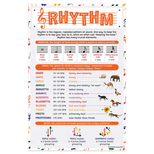Quarterhouse Elements of Music - Rhythm Poster, Music Classroom Materials for Teachers