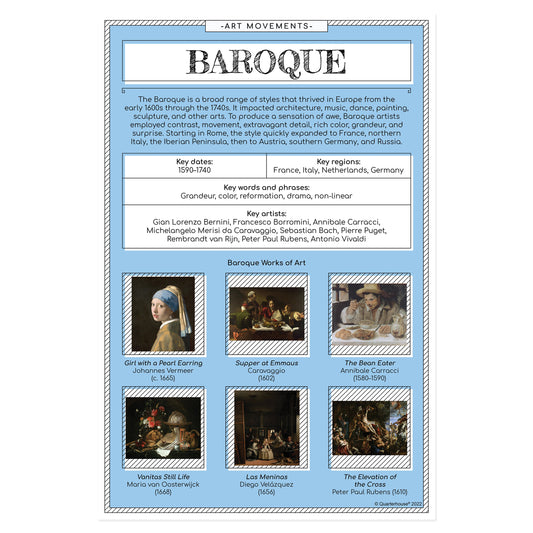 Quarterhouse Baroque Poster, Art Classroom Materials for Teachers