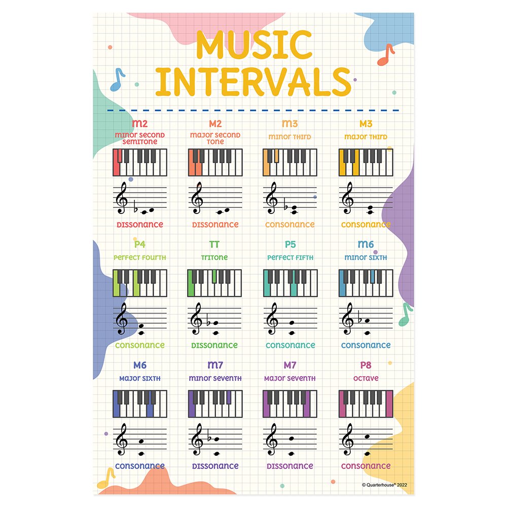Quarterhouse Music Intervals Poster, Music Classroom Materials for Teachers