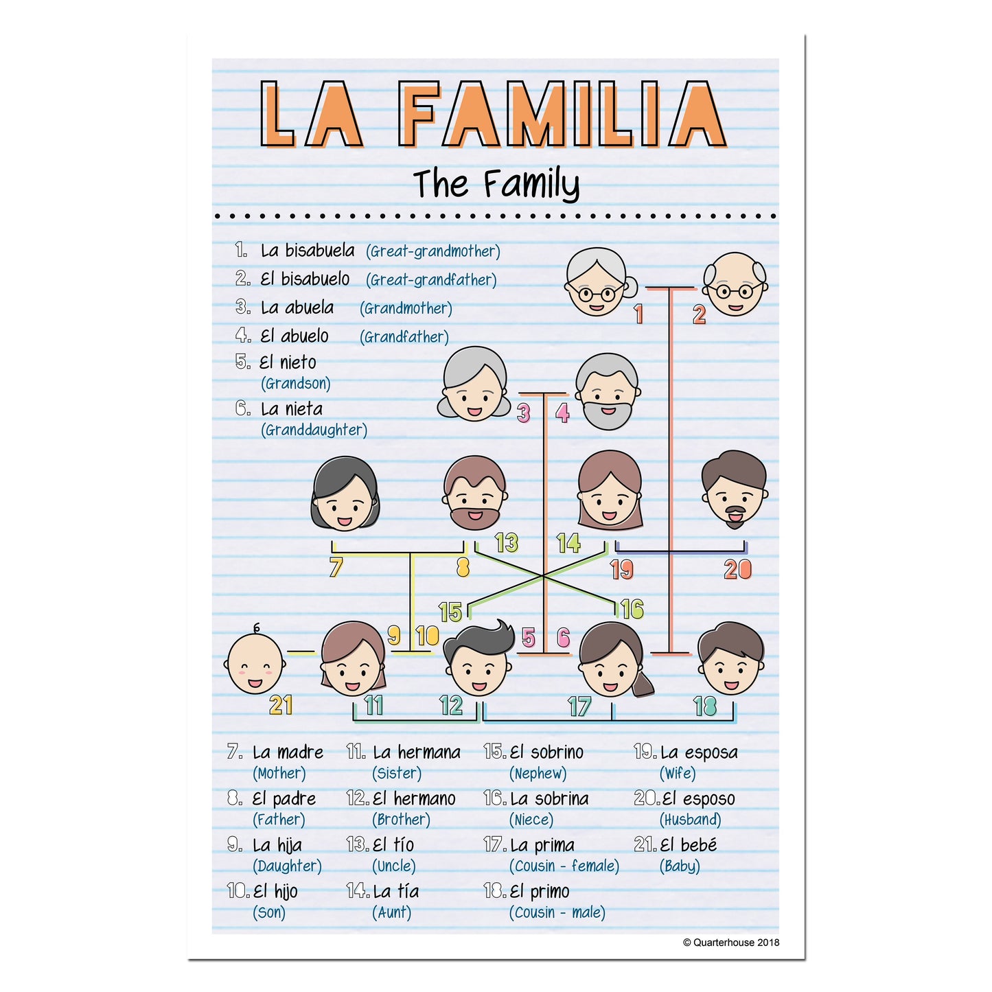 Quarterhouse Spanish Vocabulary - Family Poster, Spanish and ESL Classroom Materials for Teachers