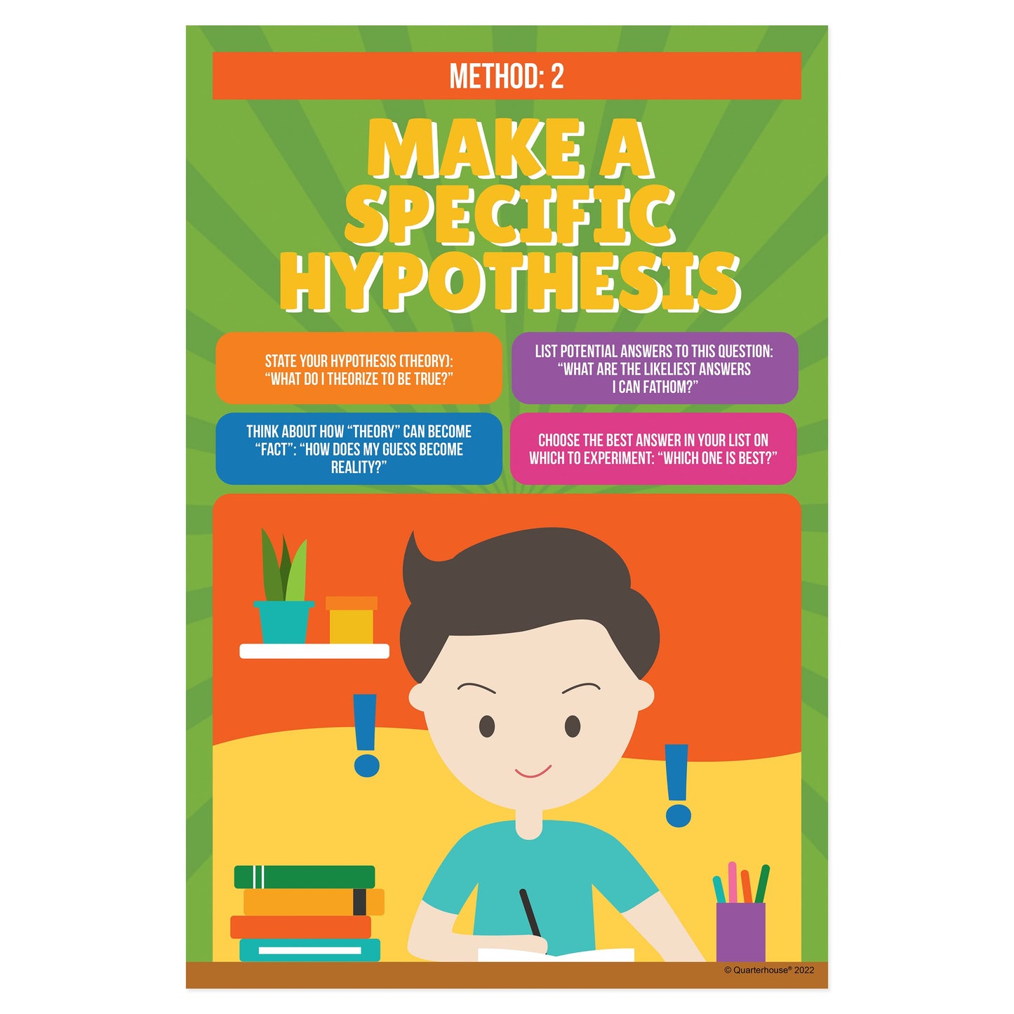 Quarterhouse Scientific Method - Make a Hypothesis Poster, Science Classroom Materials for Teachers
