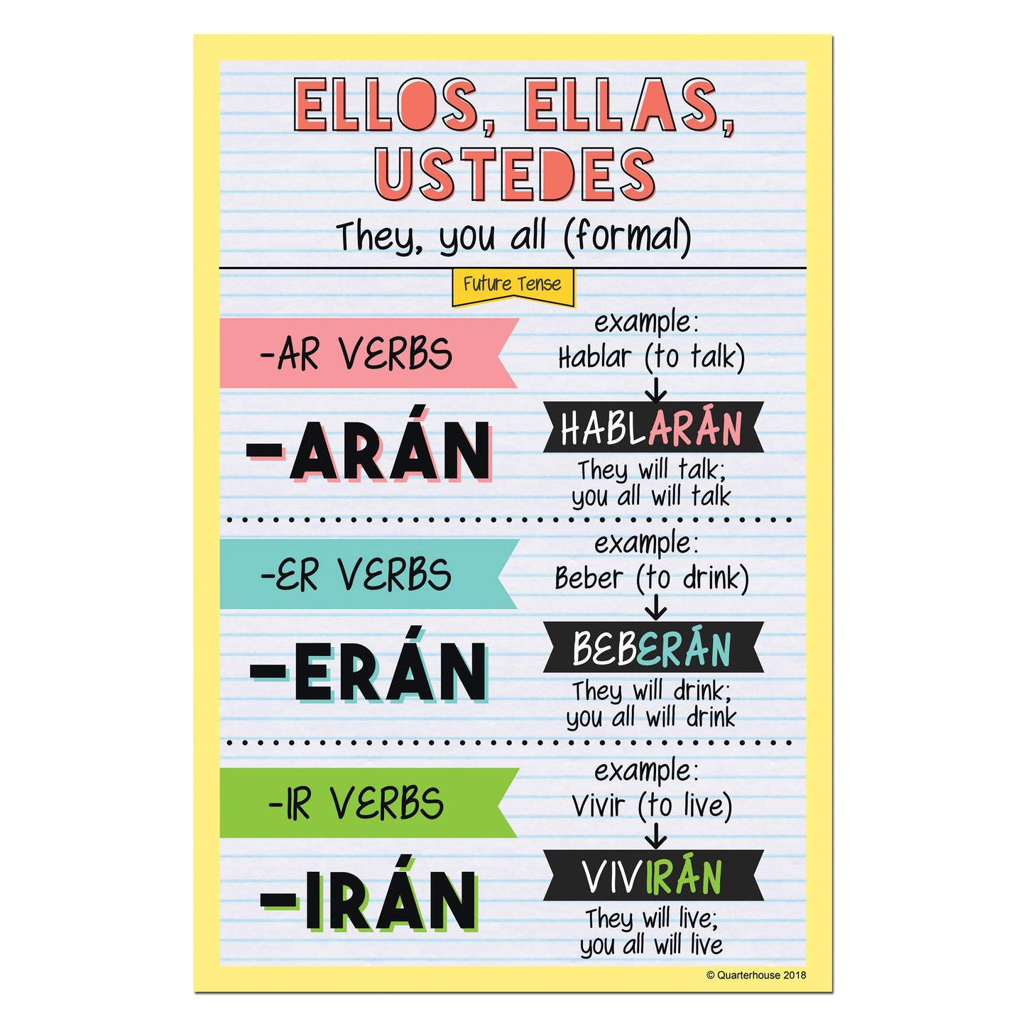 Quarterhouse Ellos, Ellas, Ustedes - Future Tense Spanish Verb Conjugation Poster, Spanish and ESL Classroom Materials for Teachers