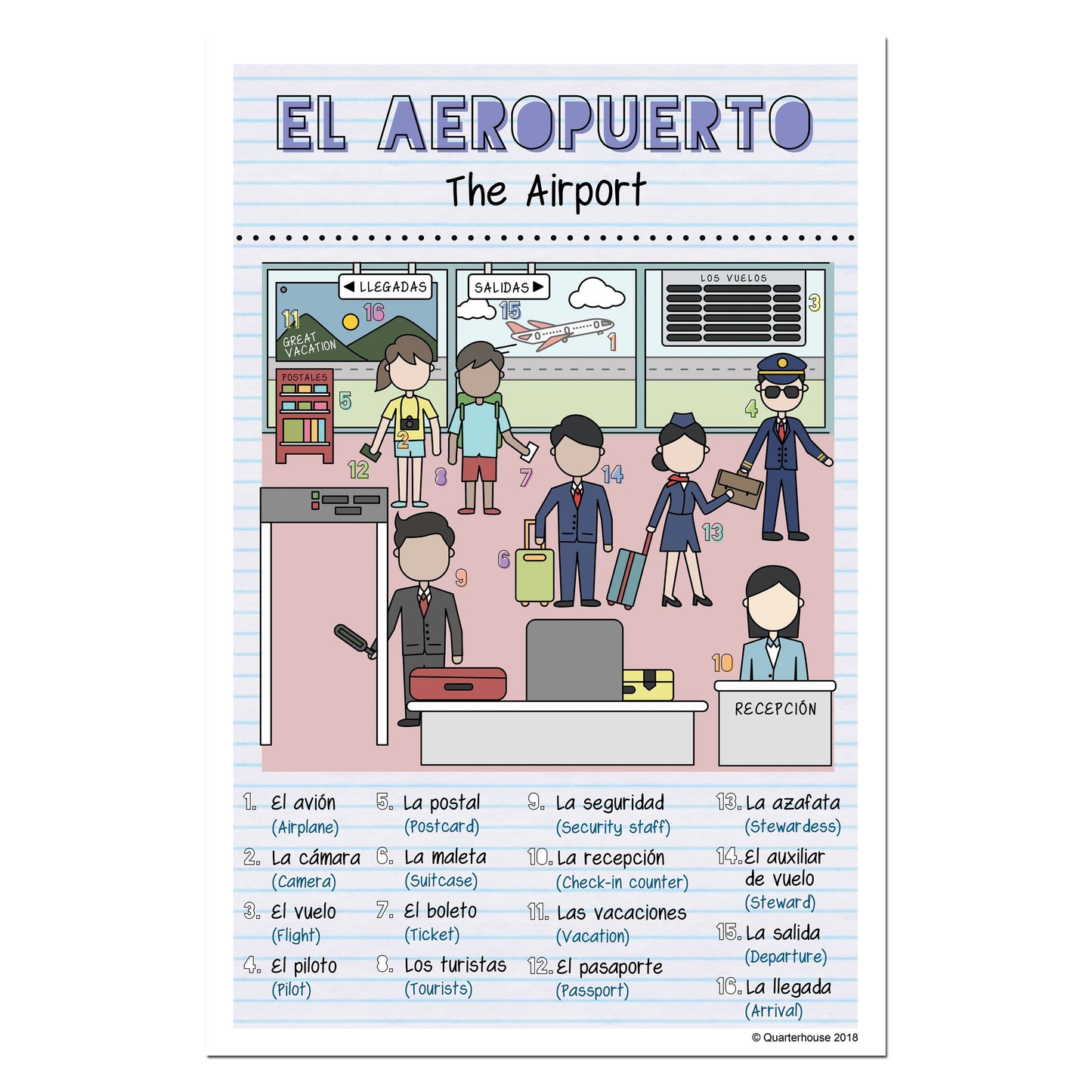 Quarterhouse Spanish Vocabulary - The Airport Poster, Spanish and ESL Classroom Materials for Teachers
