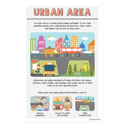 Quarterhouse Urban Area (Geography) Poster, Social Studies Classroom Materials for Teachers