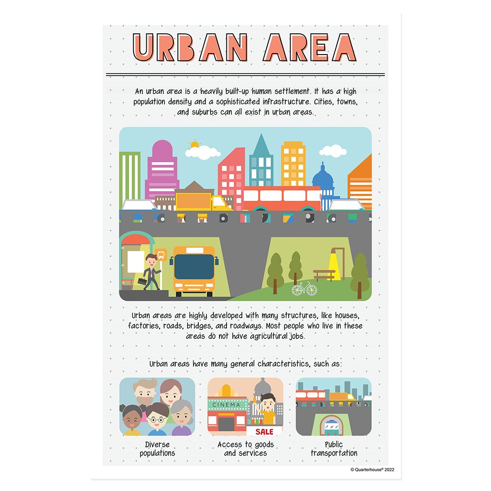 Quarterhouse Urban Area (Geography) Poster, Social Studies Classroom Materials for Teachers