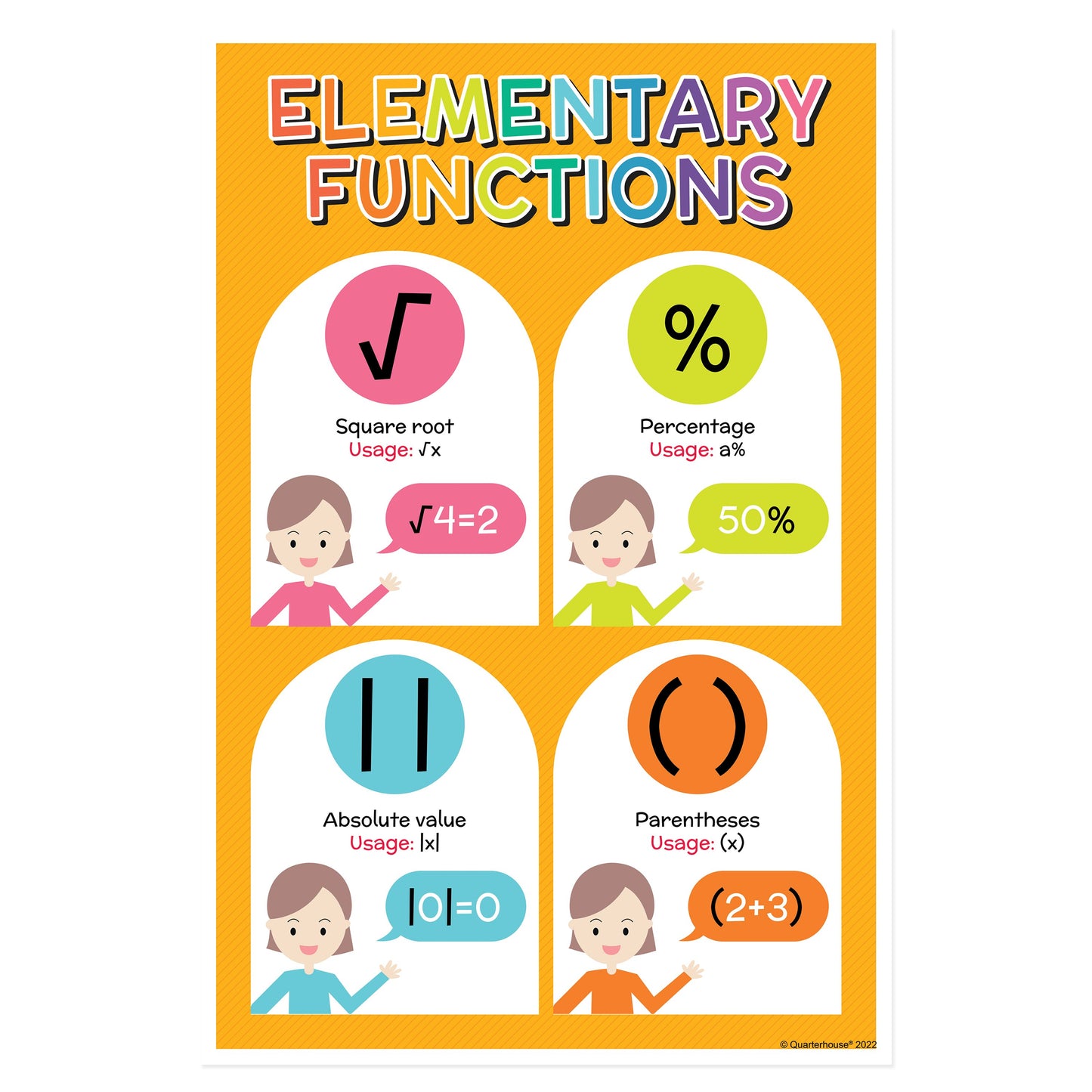 Quarterhouse Elementary Math Functions Poster, Math Classroom Material ...