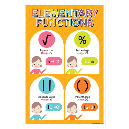 Quarterhouse Elementary Math Functions Poster, Math Classroom Materials for Teachers