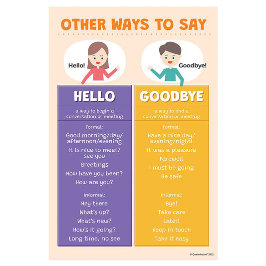 Quarterhouse Hello vs. Goodbye Synonyms Poster, English-Language Arts Classroom Materials for Teachers