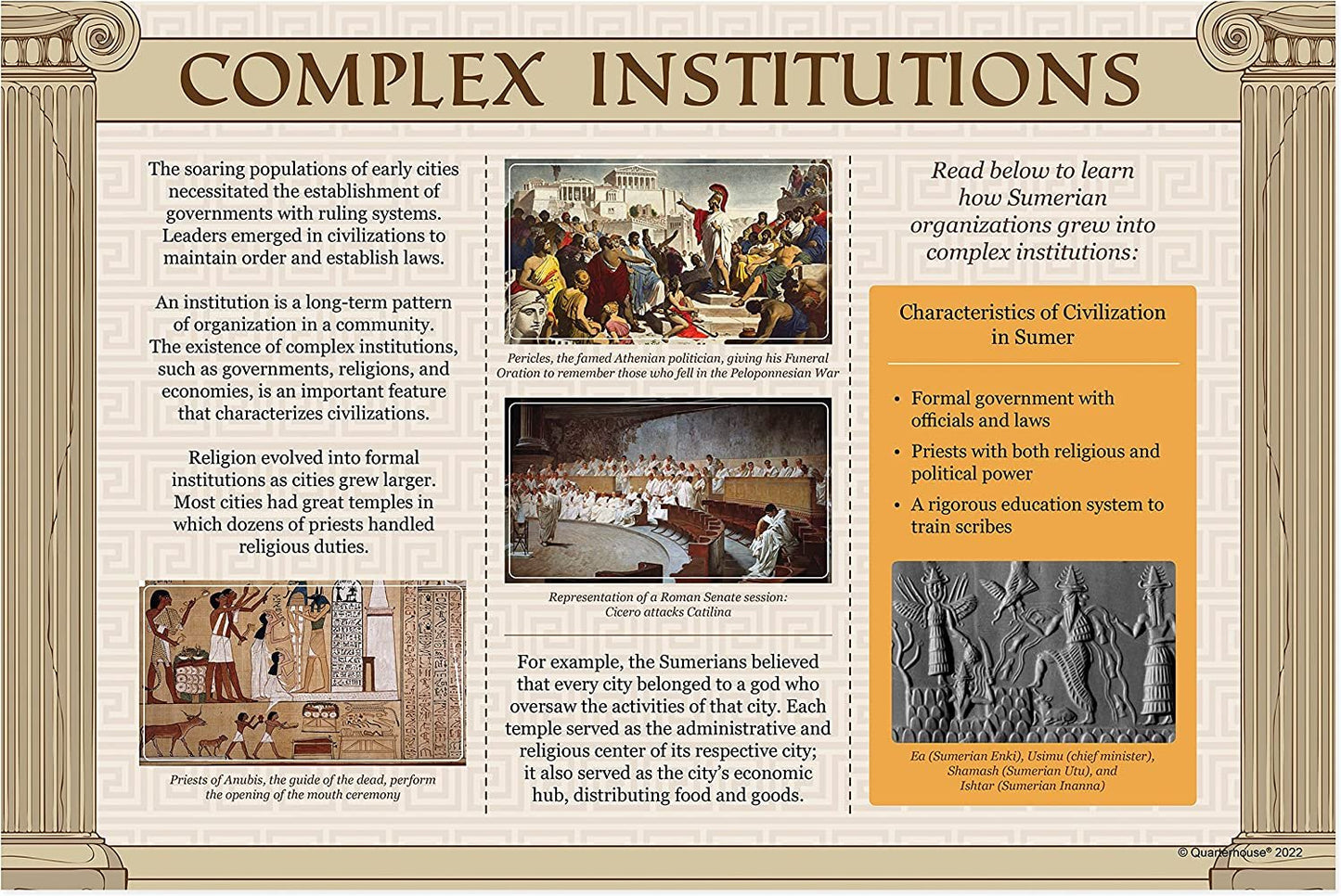 Quarterhouse 5 Pillars of Civilization Poster Set, US History and Civics Classroom Learning Materials for K-12 Students and Teachers, Set of 6, 12 x 18 Inches, Extra Durable