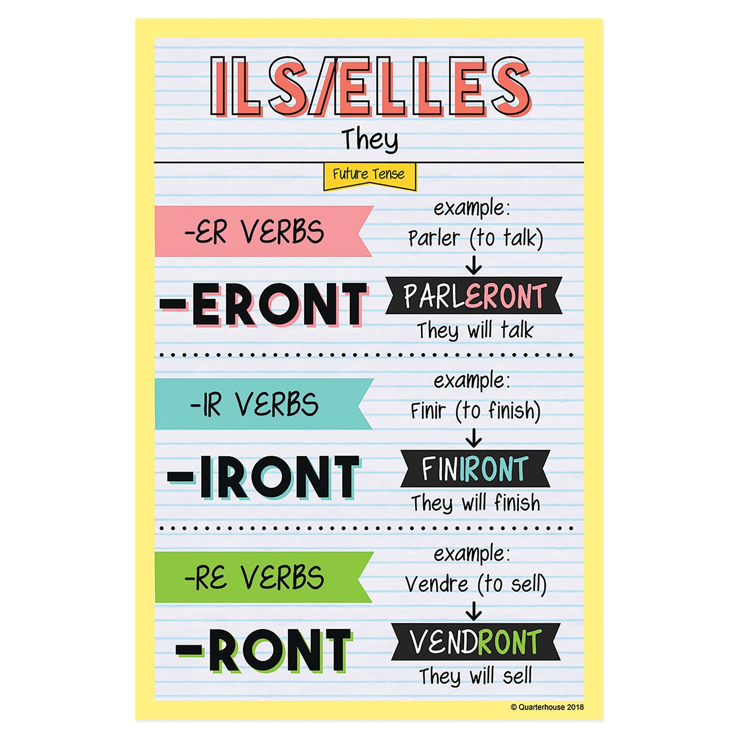Quarterhouse Ils/Elles - Future Tense French Verb Conjugation Poster, French and ESL Classroom Materials for Teachers