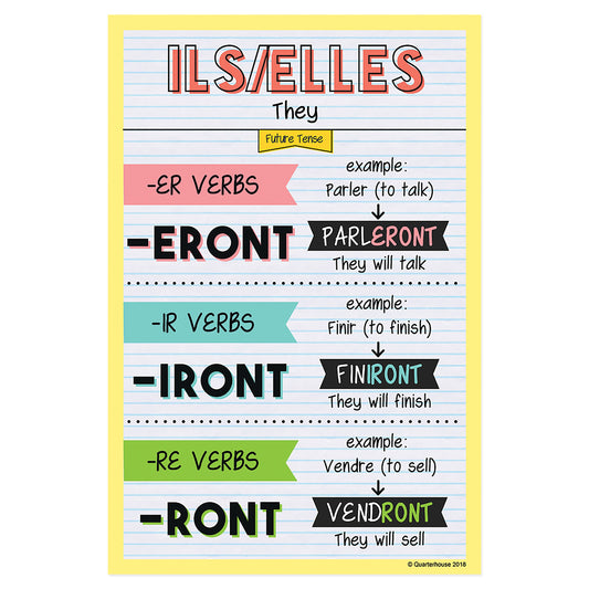 Quarterhouse Ils/Elles - Future Tense French Verb Conjugation Poster, French and ESL Classroom Materials for Teachers