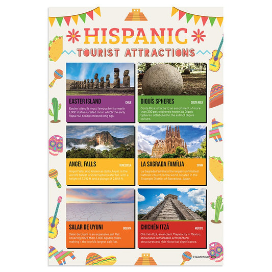 Quarterhouse Hispanic Tourist Attractions Poster, Spanish and ESL Classroom Materials for Teachers