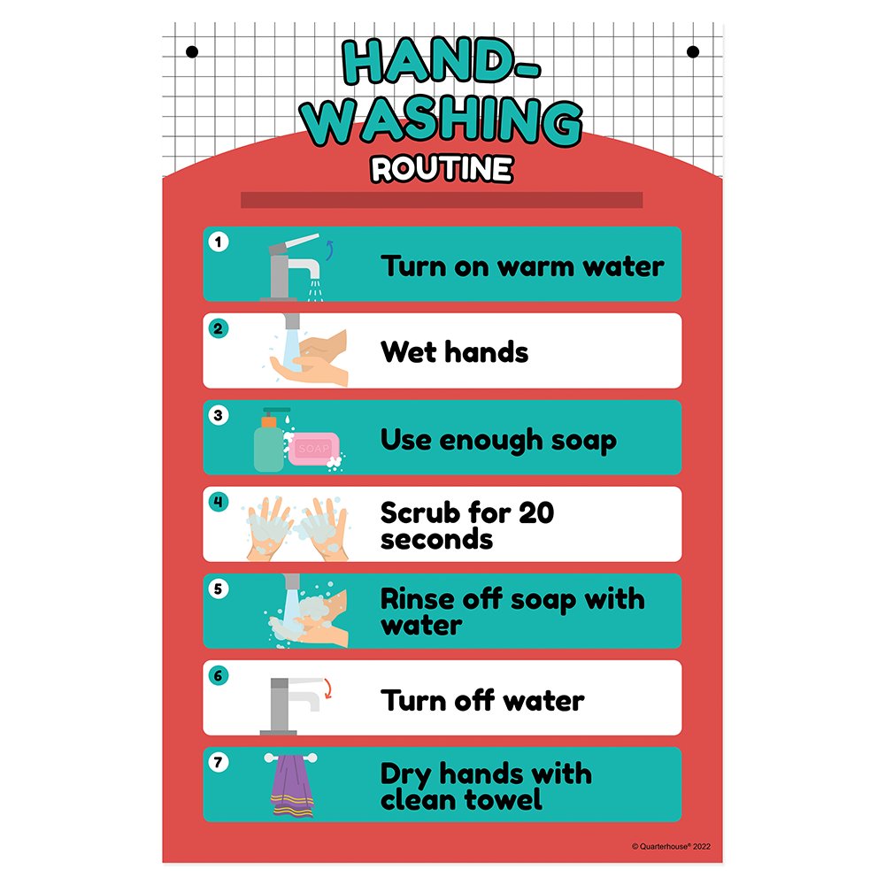 Quarterhouse Hand Washing Routine Poster, Elementary Classroom Materials for Teachers
